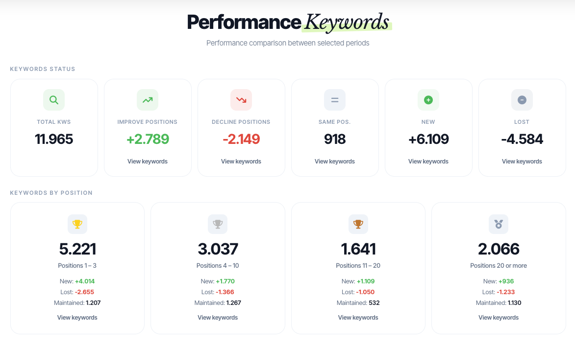 GSC Simplificado — keywords top, clics y tendencias de Google Search Console